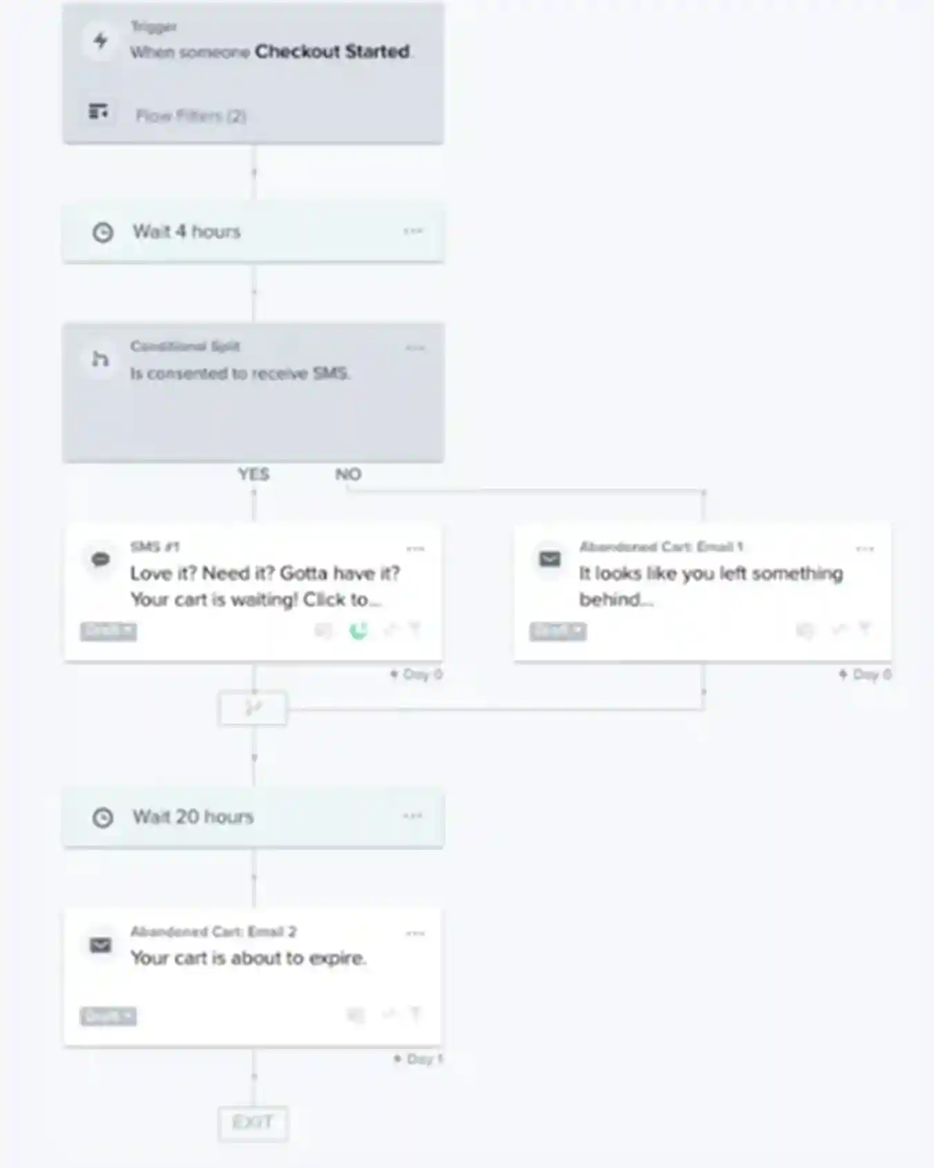 Klaviyo abandoned cart automation flow